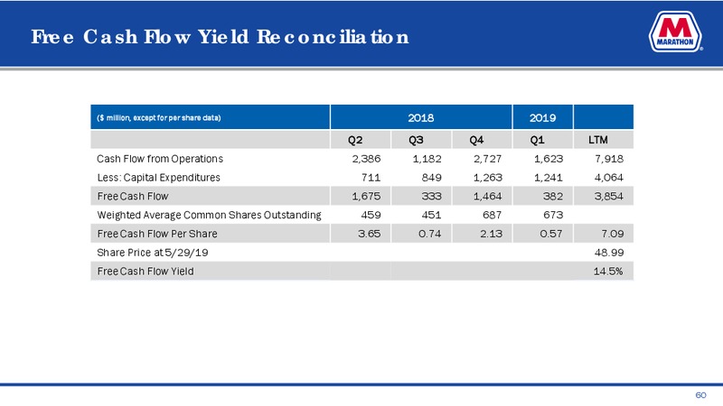 June 2019 Investor Presentation – MPLX Lp – slide 58