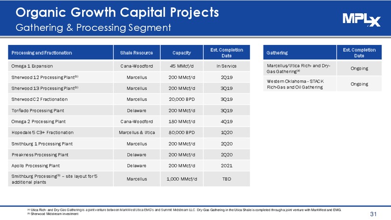 June 2019 Investor Presentation – MPLX Lp – slide 29