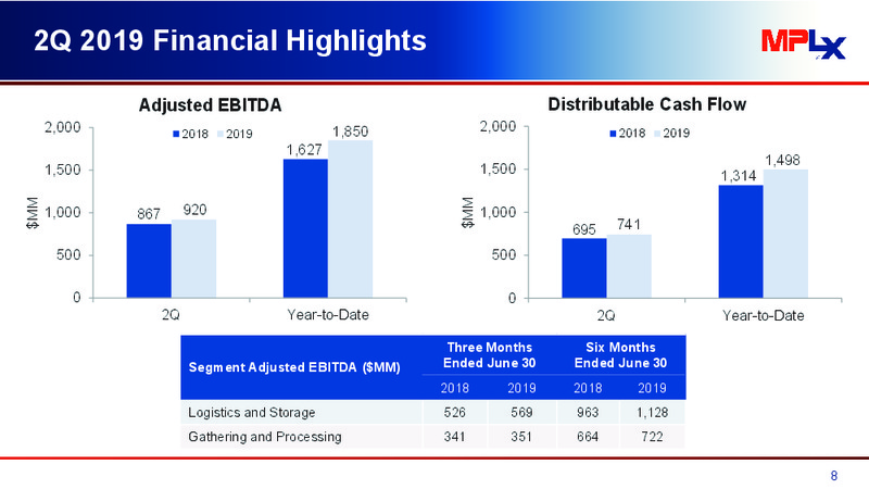 2Q 2019 Earnings Presentation – MPLX Lp – slide 7