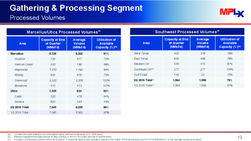 2Q 2019 Earnings Presentation – MPLX Lp – slide 11