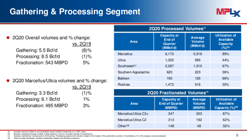 2Q 2020 Earnings Presentation – MPLX Lp – slide 8