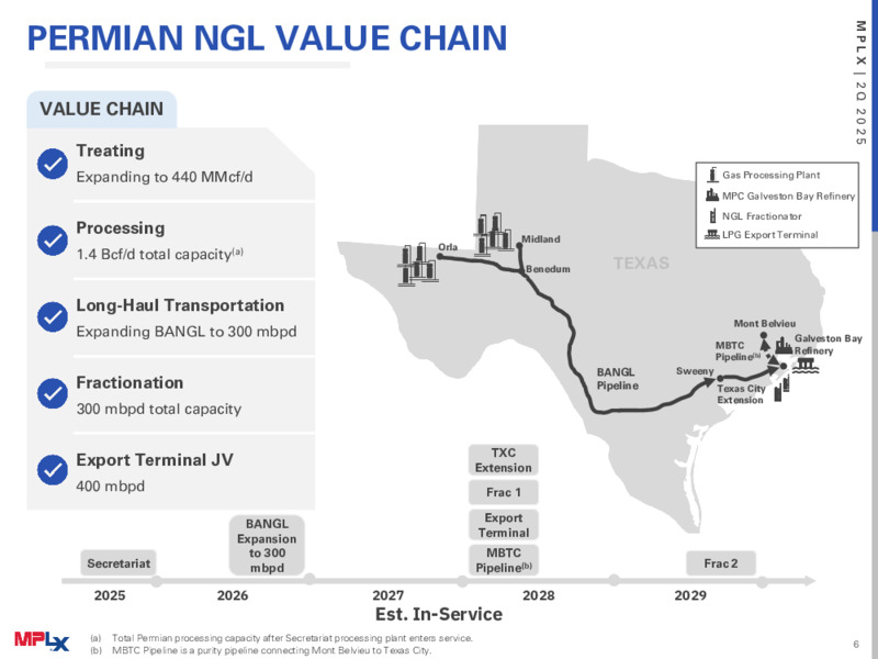 2Q 2025 Earnings Conference Call – MPLX Lp – slide 5