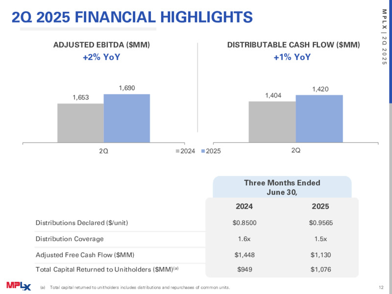 2Q 2025 Earnings Conference Call – MPLX Lp – slide 11