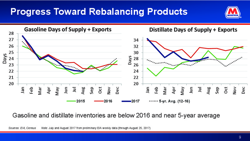 Barclays CEO 2017 Energy Power Conference – MPLX Lp – slide 8
