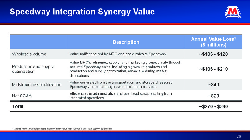 Barclays CEO 2017 Energy Power Conference – MPLX Lp – slide 28