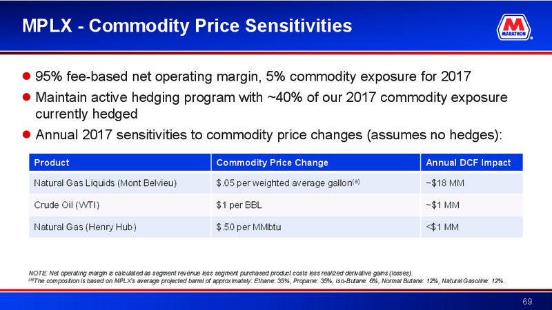 Barclays CEO 2017 Energy Power Conference – MPLX Lp – slide 68