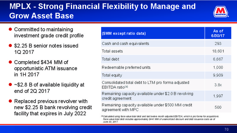 Barclays CEO 2017 Energy Power Conference – MPLX Lp – slide 69