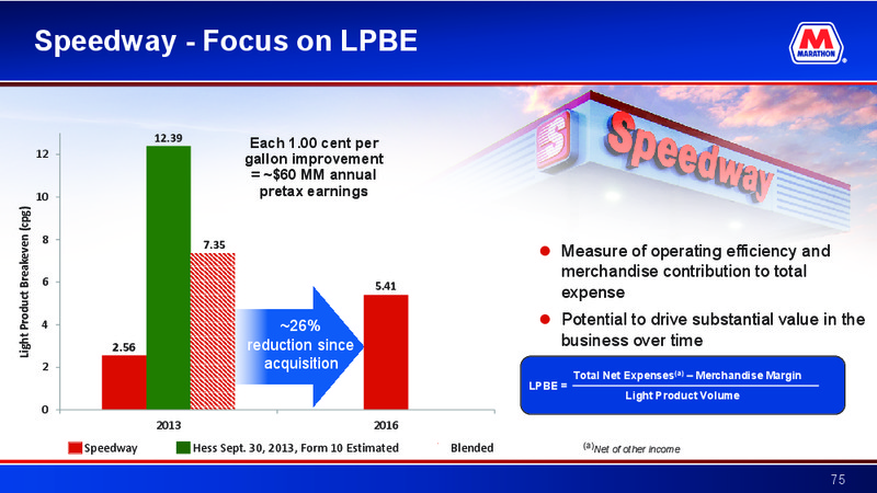 Barclays CEO 2017 Energy Power Conference – MPLX Lp – slide 74