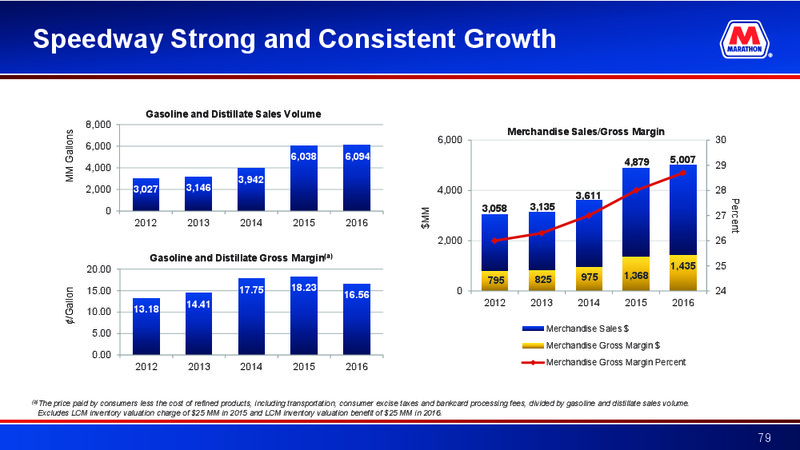 Barclays CEO 2017 Energy Power Conference – MPLX Lp – slide 78