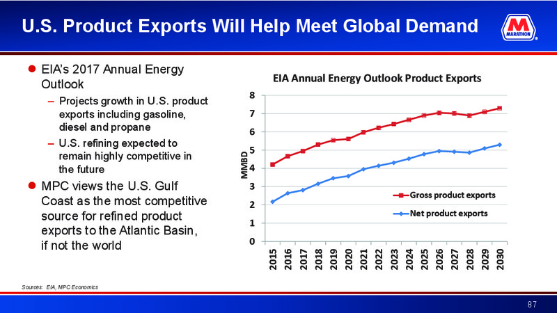 Barclays CEO 2017 Energy Power Conference – MPLX Lp – slide 86