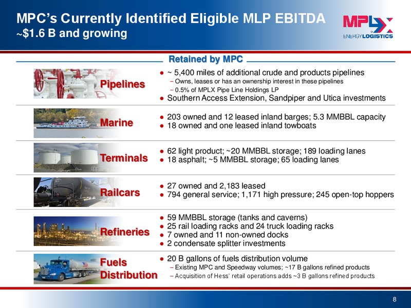 September 2015 Investor Presentation – MPLX Lp – slide 6
