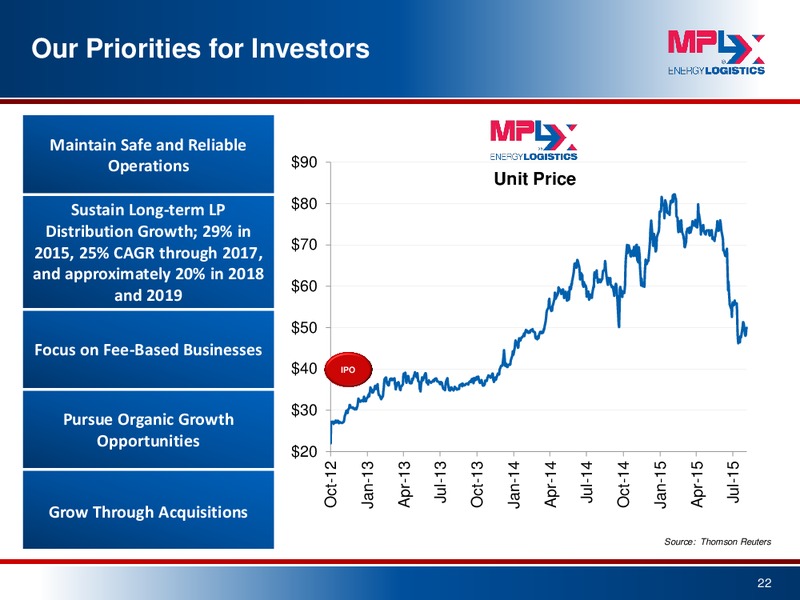 September 2015 Investor Presentation – MPLX Lp – slide 20
