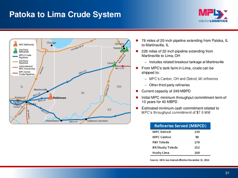 September 2015 Investor Presentation – MPLX Lp – slide 29