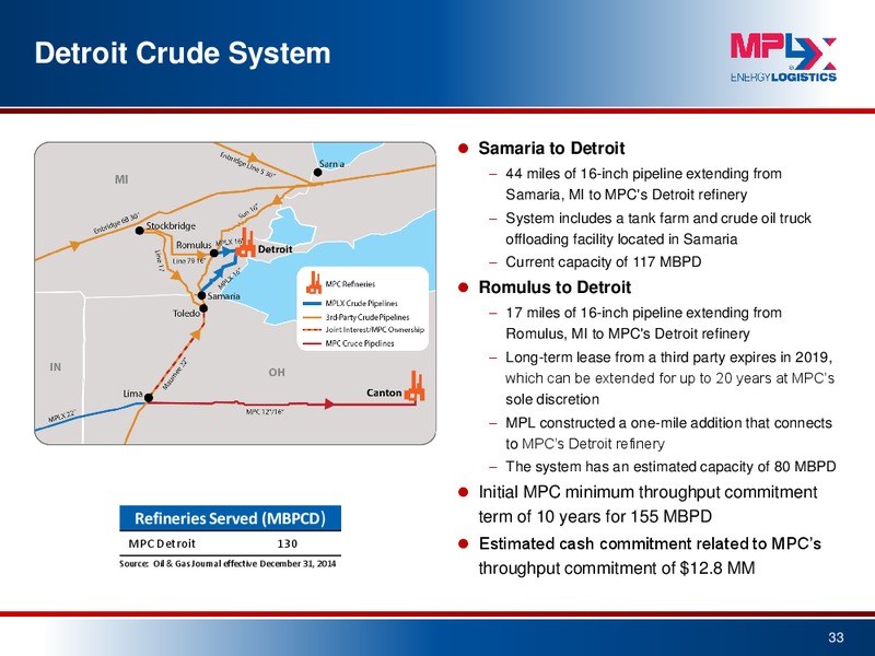 September 2015 Investor Presentation – MPLX Lp – slide 31