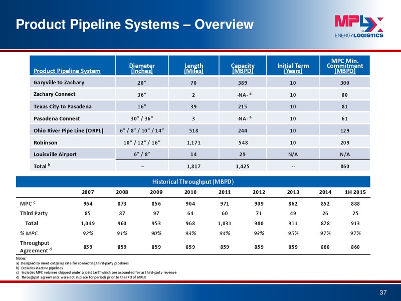 September 2015 Investor Presentation – MPLX Lp – slide 35