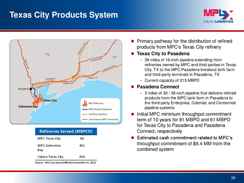 September 2015 Investor Presentation – MPLX Lp – slide 37