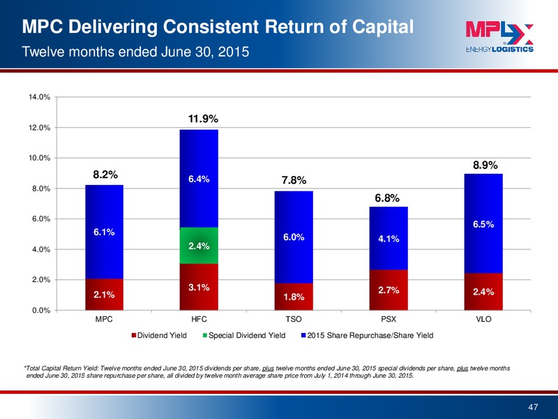 September 2015 Investor Presentation – MPLX Lp – slide 45