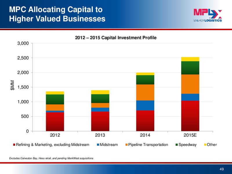 September 2015 Investor Presentation – MPLX Lp – slide 47