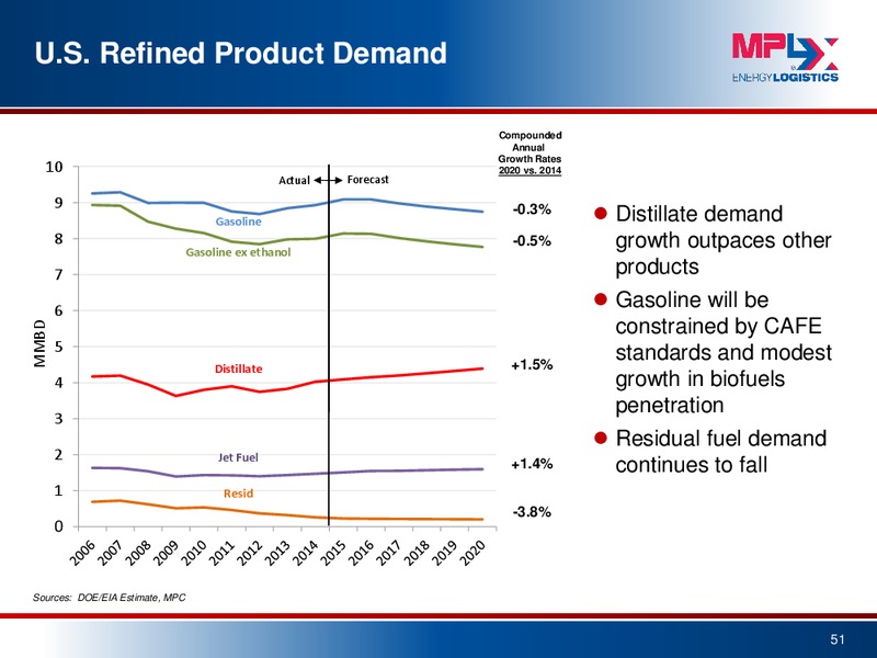 September 2015 Investor Presentation – MPLX Lp – slide 49