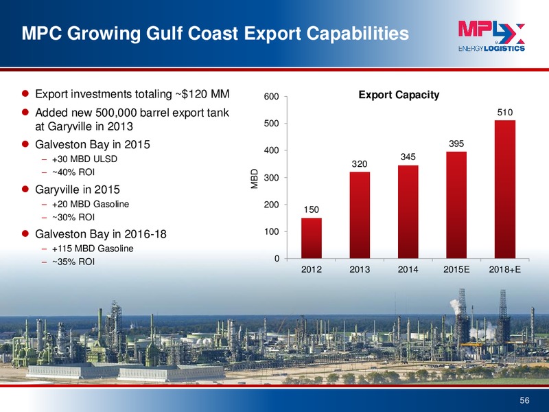 September 2015 Investor Presentation – MPLX Lp – slide 54