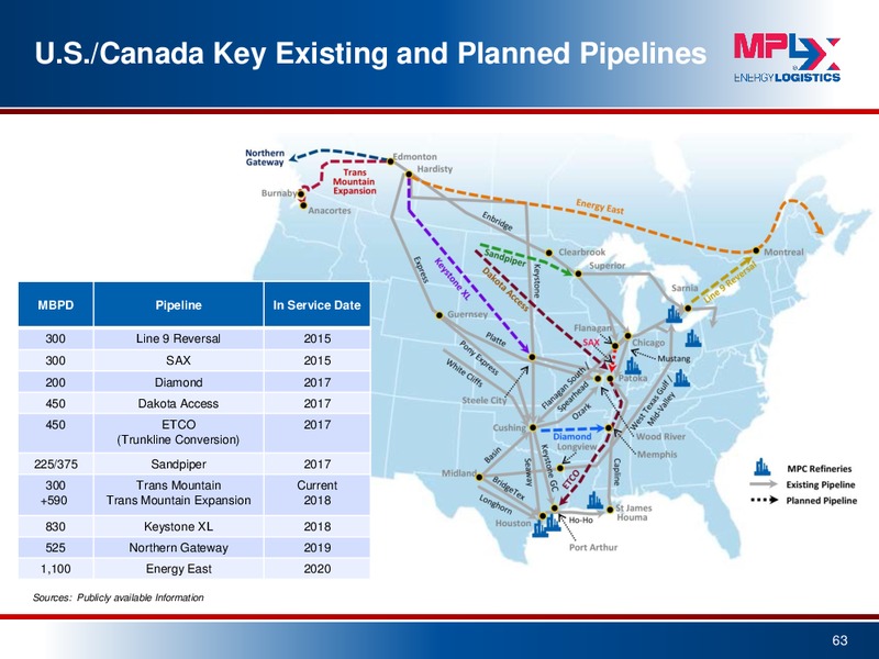 September 2015 Investor Presentation – MPLX Lp – slide 61
