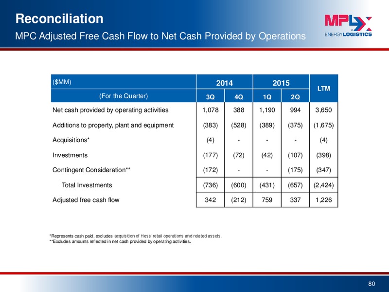 September 2015 Investor Presentation – MPLX Lp – slide 78
