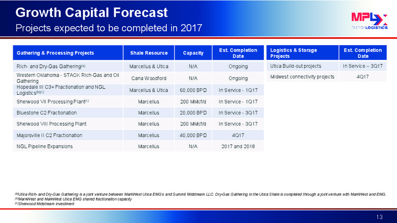 Third Quarter 2017 Results – MPLX Lp – slide 12