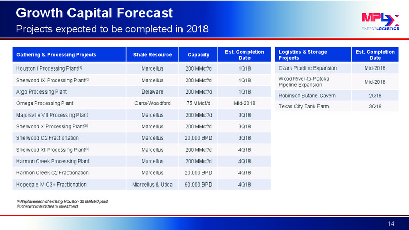 Third Quarter 2017 Results – MPLX Lp – slide 13