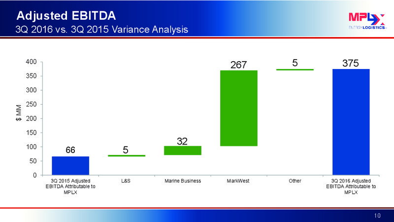 Q3 2016 Earnings Conference Call – MPLX Lp – slide 9