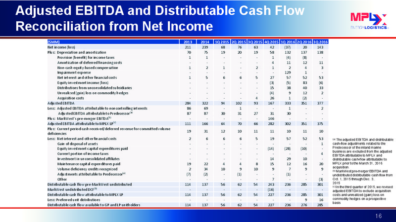 Q3 2016 Earnings Conference Call – MPLX Lp – slide 15