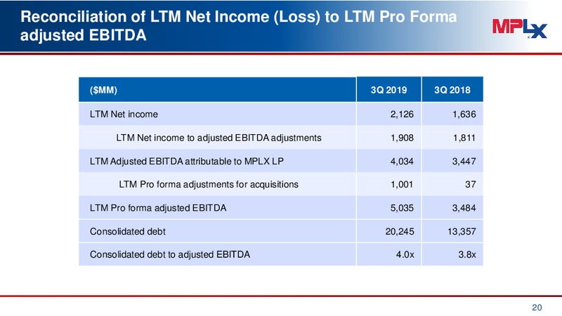3Q 2019 Earnings Presentation – MPLX Lp – slide 19