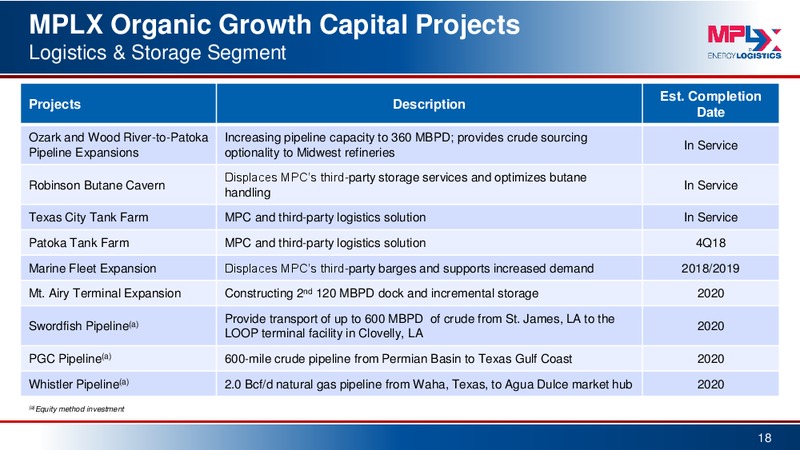 3Q 2018 Earnings Presentation – MPLX Lp – slide 17