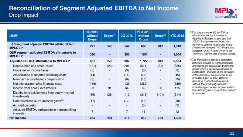 3Q 2018 Earnings Presentation – MPLX Lp – slide 21