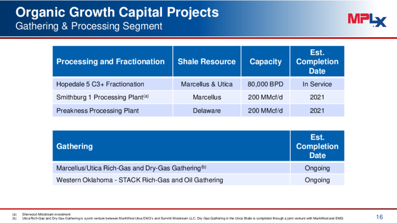 Q3 2020 Earnings Presentation – MPLX Lp – slide 15