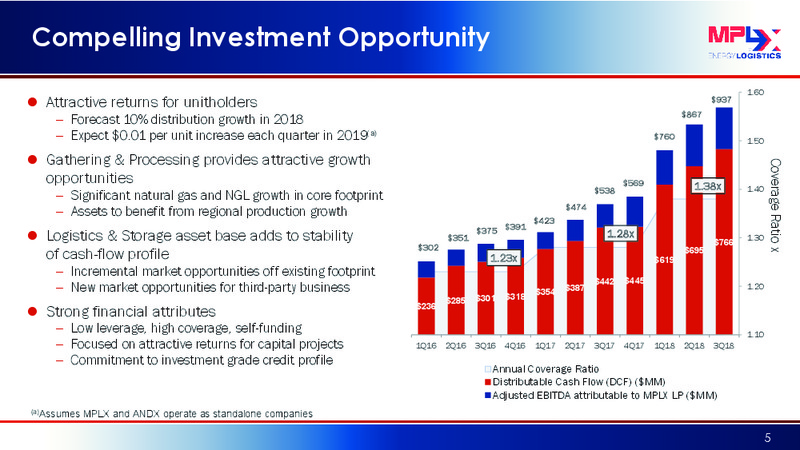 Wells Fargo Midstream and Utility Symposium – MPLX Lp – slide 4