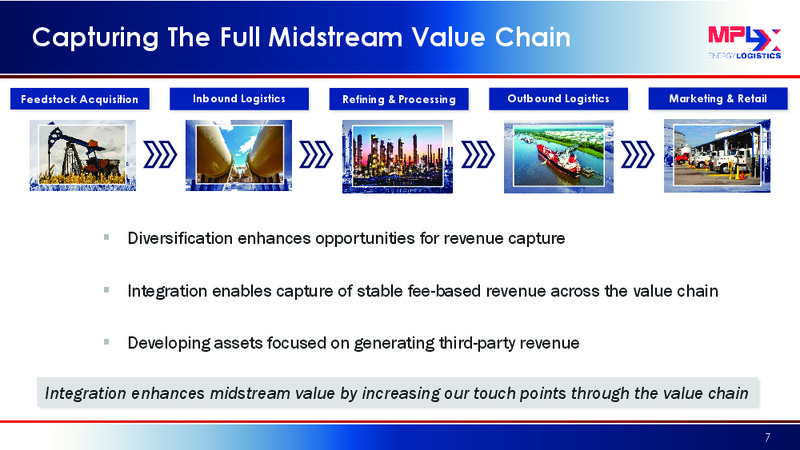Wells Fargo Midstream and Utility Symposium – MPLX Lp – slide 6
