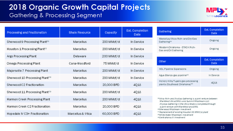 Wells Fargo Midstream and Utility Symposium – MPLX Lp – slide 32