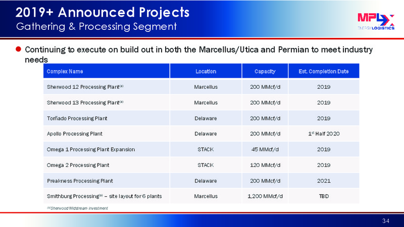 Wells Fargo Midstream and Utility Symposium – MPLX Lp – slide 33