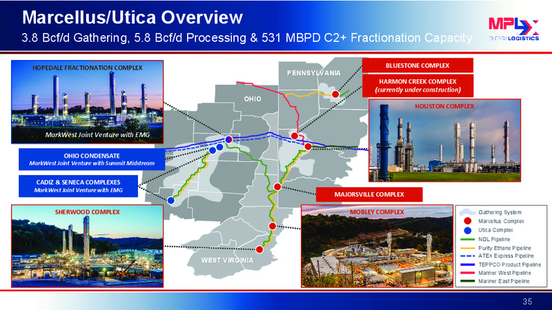 Wells Fargo Pipeline MLP and Utility Symposium – MPLX Lp – slide 34