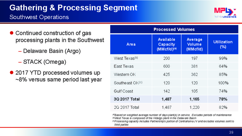 Wells Fargo Pipeline MLP and Utility Symposium – MPLX Lp – slide 38