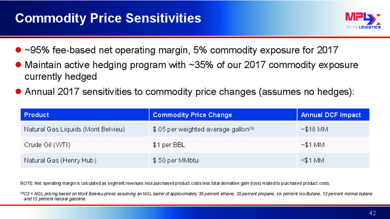 Wells Fargo Pipeline MLP and Utility Symposium – MPLX Lp – slide 41
