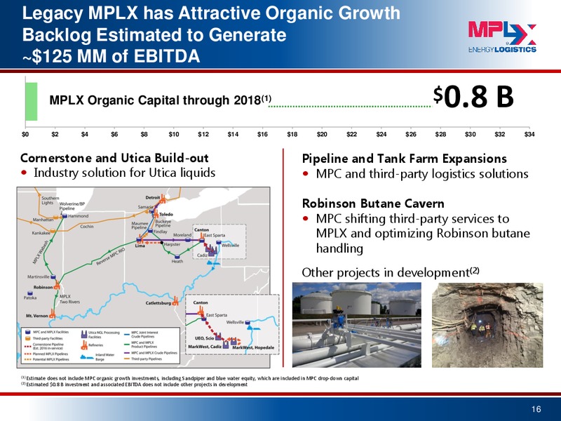 2015 Wells Fargo Energy Symposium – MPLX Lp – slide 15
