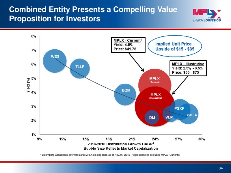 2015 Wells Fargo Energy Symposium – MPLX Lp – slide 33