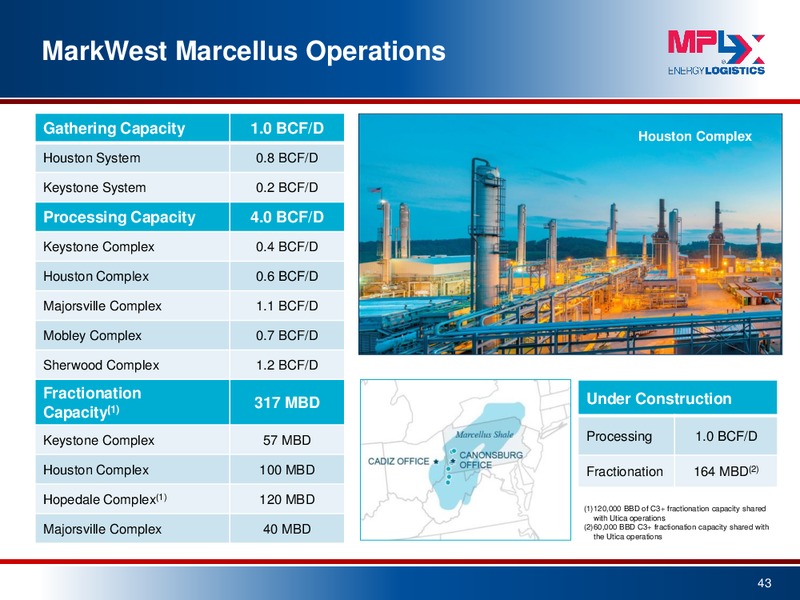 2015 Wells Fargo Energy Symposium – MPLX Lp – slide 42