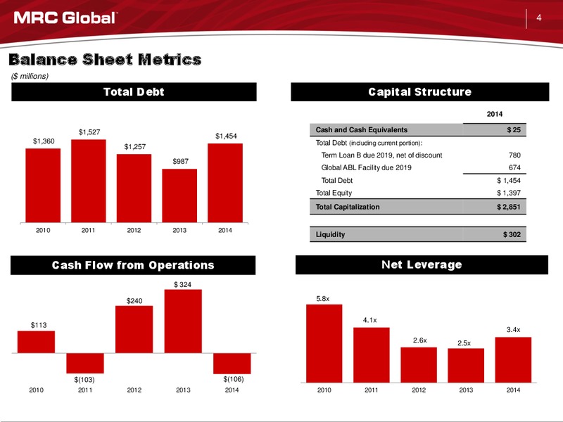 JPM Industrial Energy Immersion Field Trip – MRC Global Inc. – slide 3