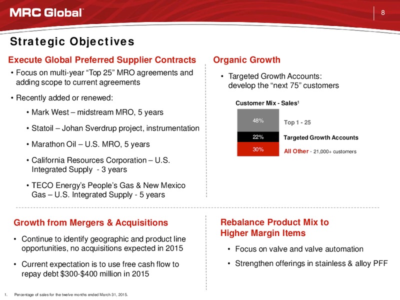 KeyBanc Capital Markets Industrial, Auto & Transportation Conference – MRC Global Inc. – slide 7