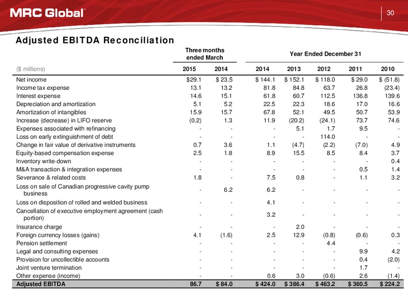 JP Morgan Energy Distribution Day – MRC Global Inc. – slide 29