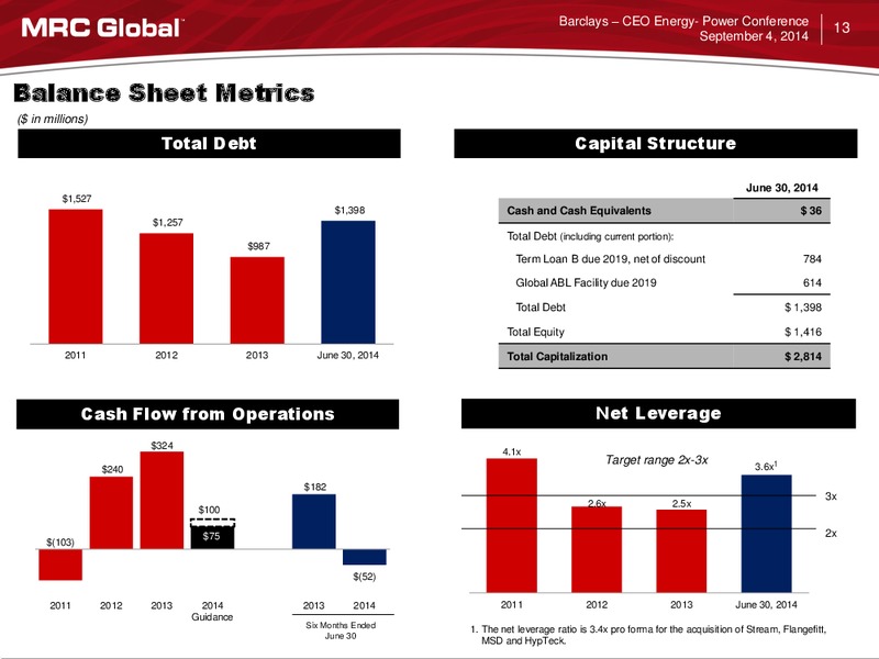 Barclays CEO Energy Power Conference – MRC Global Inc. – slide 12