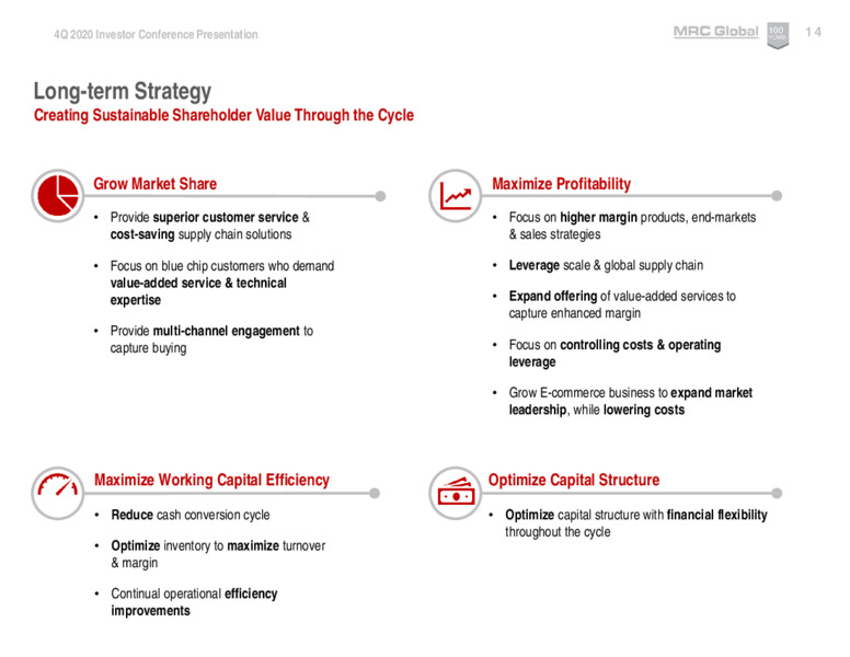 4Q 2020 Investor Conference Presentation – MRC Global Inc. – slide 14
