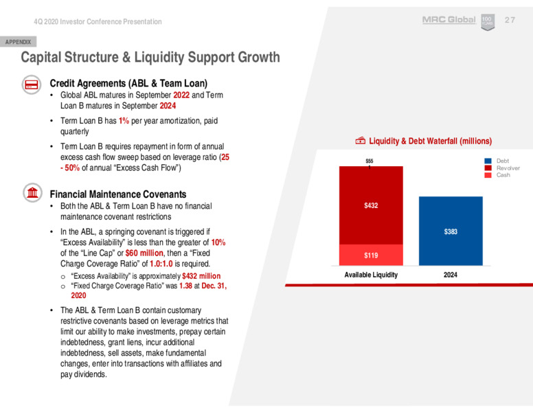 4Q 2020 Investor Conference Presentation – MRC Global Inc. – slide 27